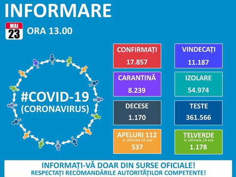 145-de-noi-cazuri-de-imbolnavire-cu-covid-19-in-ultimele-24-de-ore