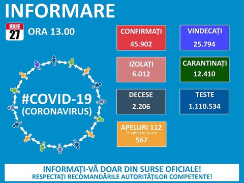 108-cazuri-noi-de-imbolnaviri-cu-covid-19-la-braov-1104-la-nivel-naional