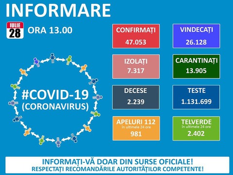 braovul-locul-4-in-ara-la-numarul-de-infectari-cu-covid-19-cu-73-de-cazuri-noi-in-ultimele-24-de-ore