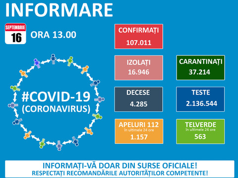 35-de-cazuri-noi-covid-19-la-braov-romania-a-inregistrat-1713-noi-imbolnaviri