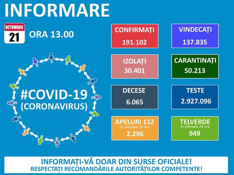 127-cazuri-noi-covid-19-la-braov-pe-ara-s-au-inregistrat-4848-de-noi-imbolnaviri