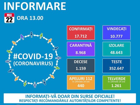 127-de-cazuri-noi-cu-coronavirus-in-romania-in-ultimele-24-de-ore