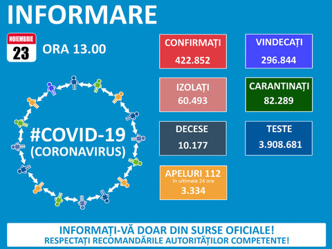302-de-cazuri-noi-de-coronavirus-la-braov-pe-ara-s-au-inregistrat-4207-noi-imbolnaviri