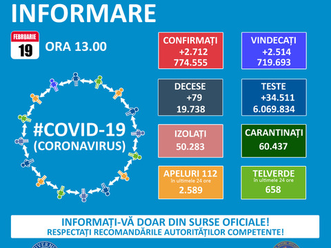 130-de-noi-infectari-cu-covid-19-la-braov-2712-in-ara